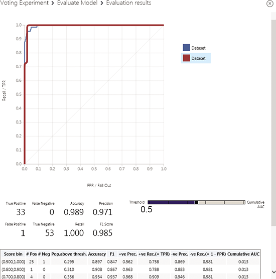 Model Accuracy on Test Data