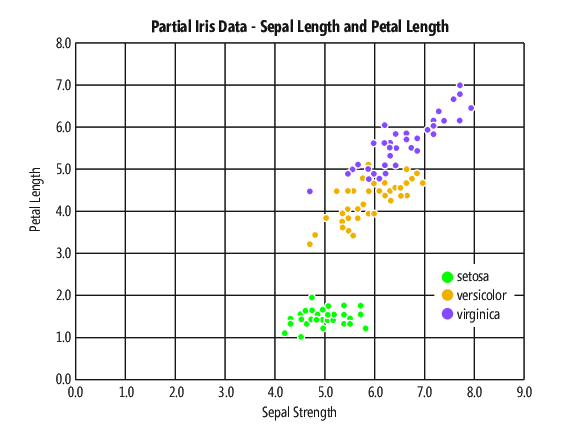 Partielle Iris-Daten
