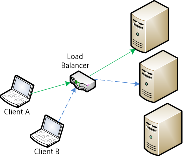 Screenshot des Problems, mit dem ein Client konfrontiert ist, wenn ein Server horizontal hochskaliert wird: Da er mit einem Server verbunden ist, empfängt er keine Nachrichten, die von einem anderen Server gesendet werden.