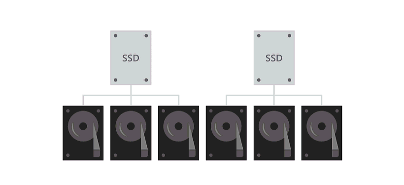 Ein animiertes Diagramm, in dem zwei SSD-Cachelaufwerke dargestellt sind, die sechs Kapazitätslaufwerken zugeordnet sind, bis ein Cachelaufwerk ausfällt, was dazu führt, dass alle sechs Laufwerke dem verbleibenden Cachelaufwerk zugeordnet werden.