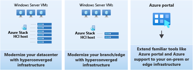 Verwendung der Azure Stack HCI anstelle von Windows Server 2019