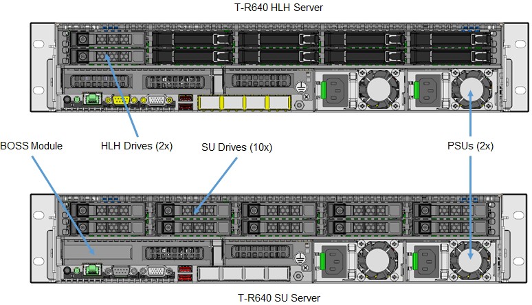 Diagramm: Rückansicht des Servergehäuses