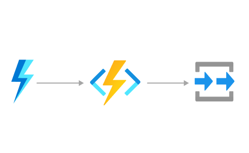 Diagramm der Verarbeitung einer HTTP-Anforderung mithilfe von Azure Functions.