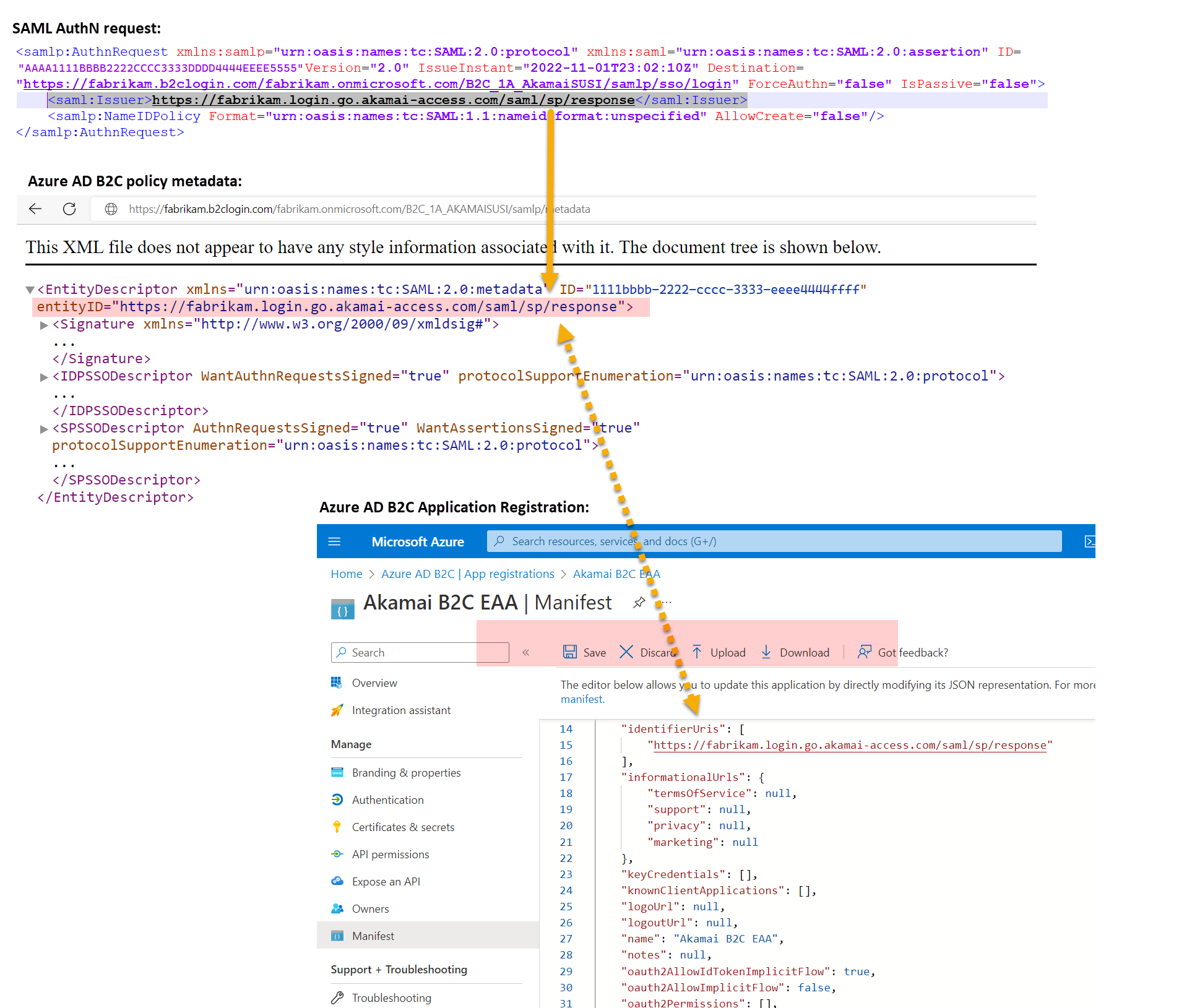 Screenshot shows the b2c saml configuration.