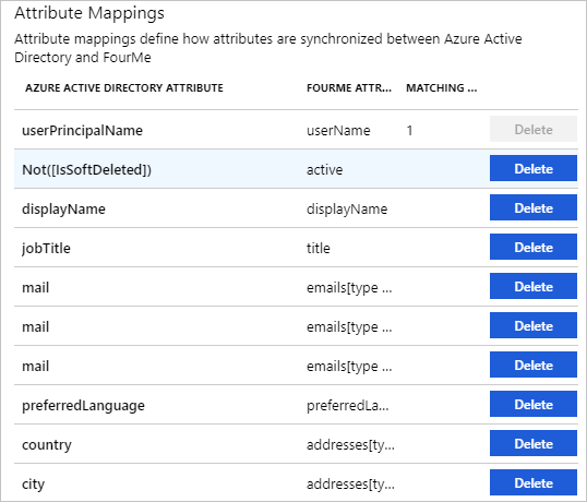 Screenshot der Seite „Attributzuordnungen“. In einer Tabelle werden Azure Active Directory-Attribute, die entsprechenden 4me-Attribute und der Abgleichsstatus aufgeführt.