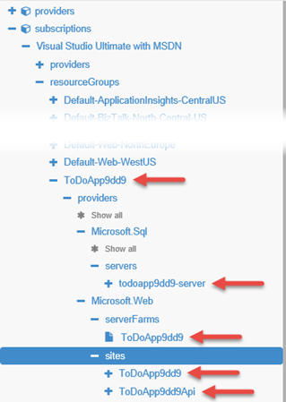 View the resource group and root-level resources in the expanded Azure Resources Explorer tool.