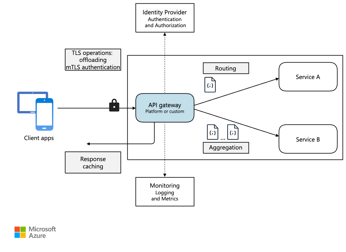 service-mesh-api-gateway-zhaohuabing-blog