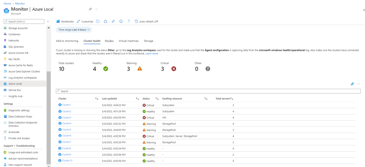 Screenshot mit Übersichtsinformationen zur Clusterintegrität.