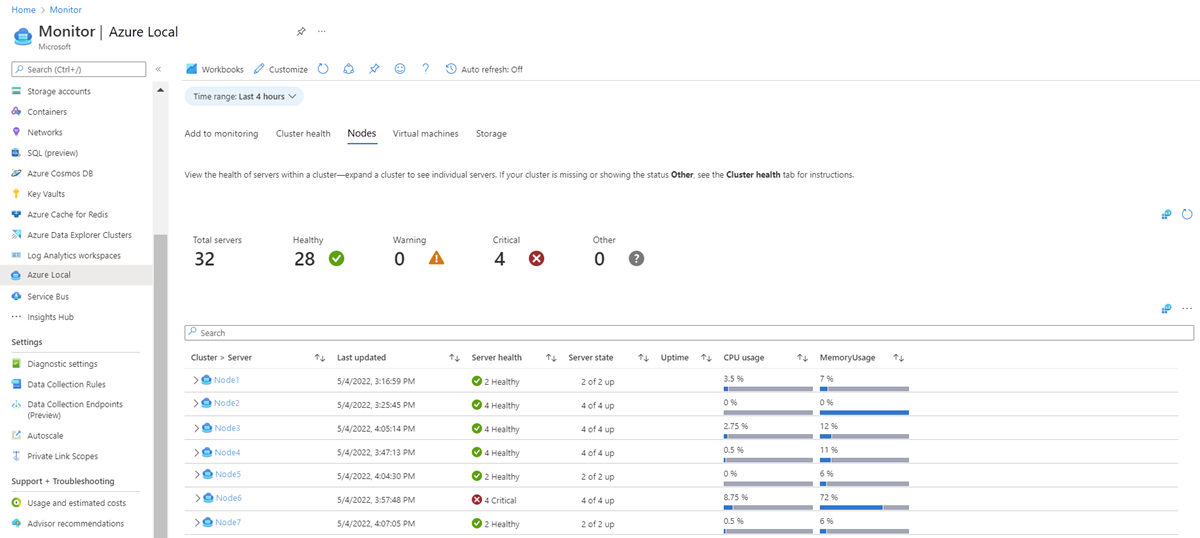 Screenshot mit dem Integritätsstatus der Knoten.