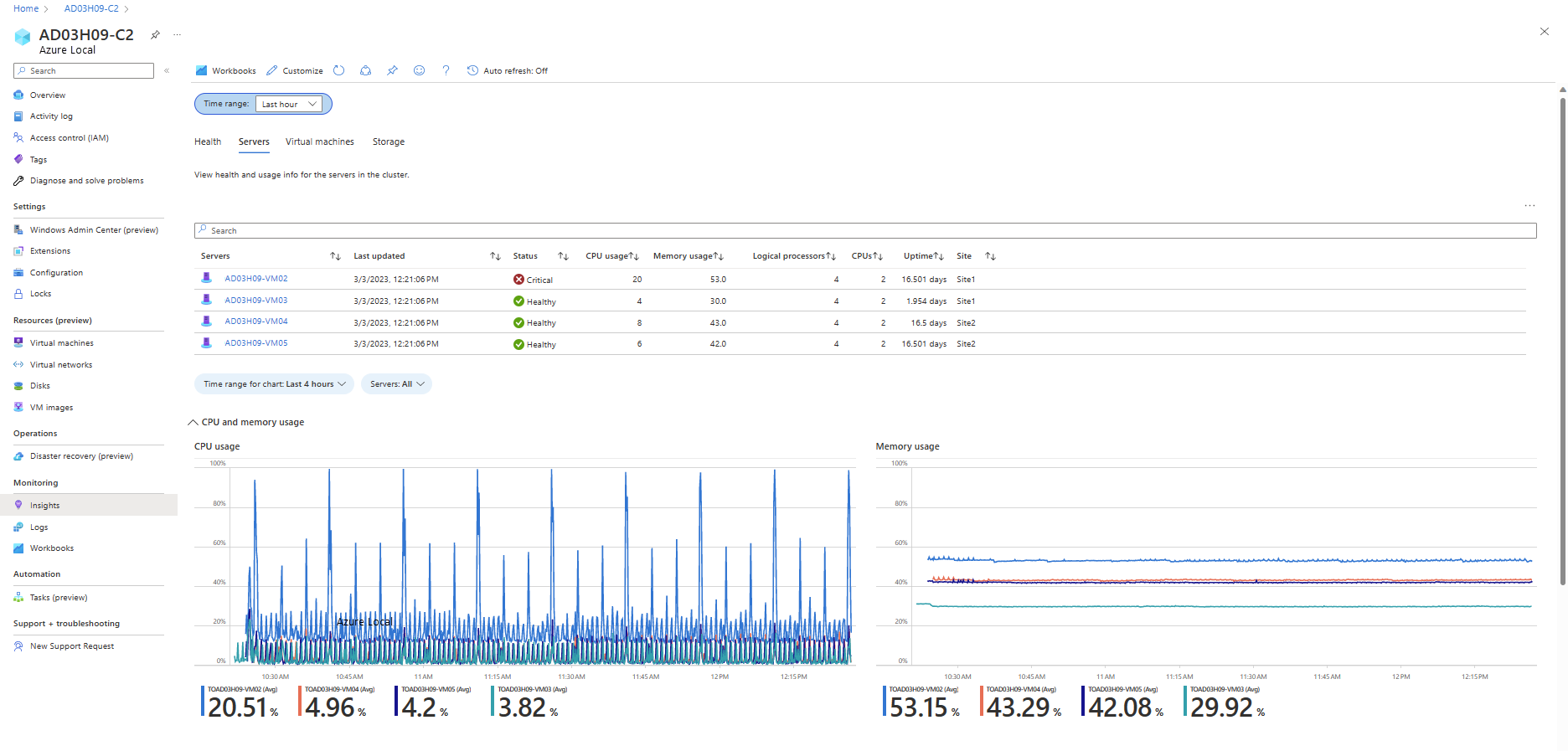 Screenshot mit Insights-Visualisierungen.