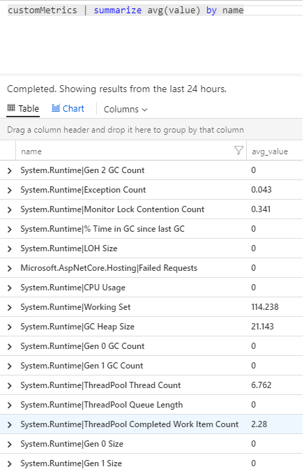 EventCounters in Application Insights - Azure Monitor | Microsoft Learn