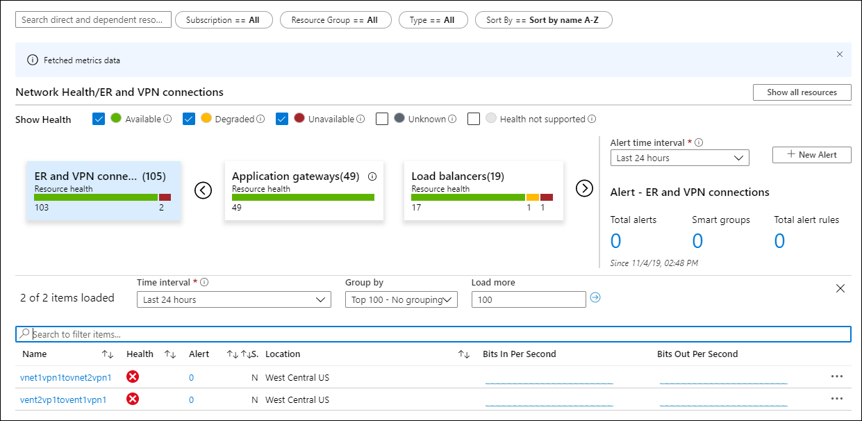 Screenshot, der die Ressourcenintegritätsansicht und Metrikansicht in Azure Monitor Network Insights anzeigt.