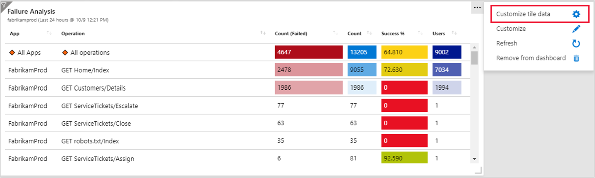 Screenshot: Ellipse und Abschnitt „Kacheldaten anpassen“ oben rechts auf der Kachel