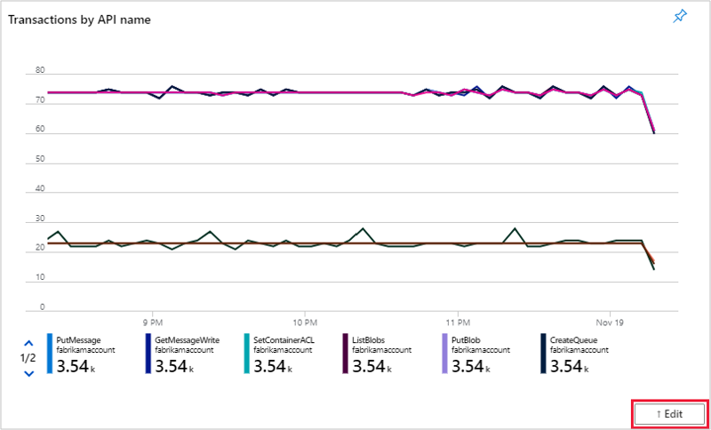 Screenshot: Bearbeitungssymbol unten in einer Arbeitsmappe