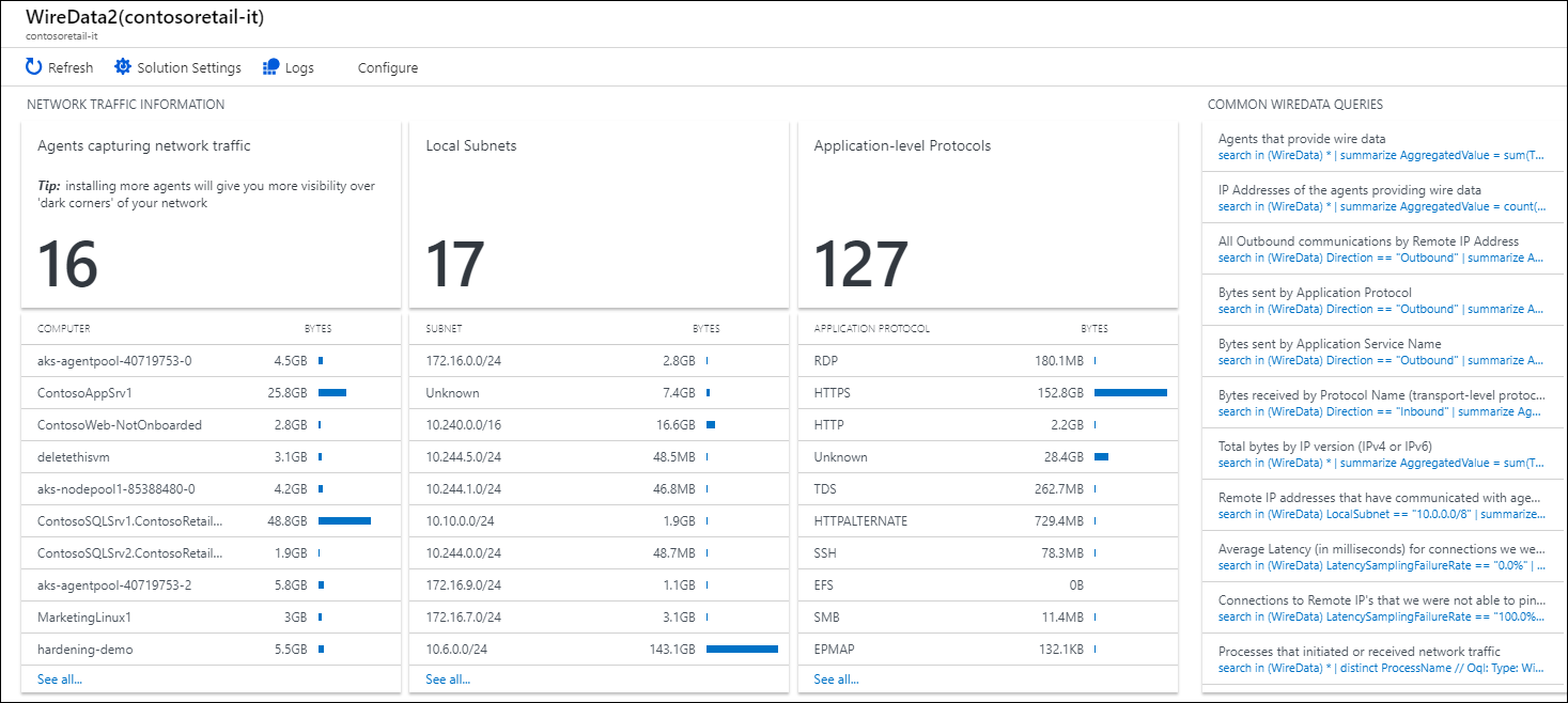 Wire Data-Dashboard