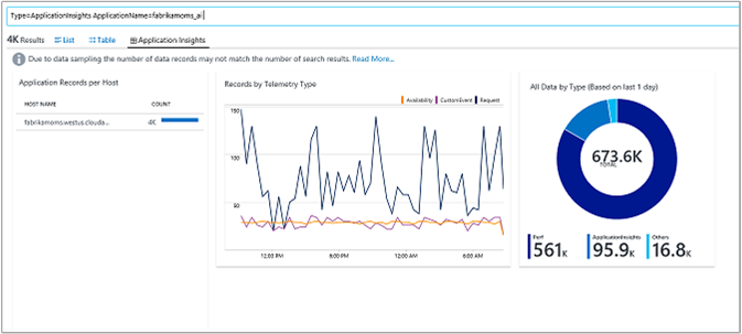 anzeigen-von-azure-application-insights-app-daten-azure-monitor