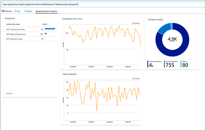 anzeigen-von-azure-application-insights-app-daten-azure-monitor