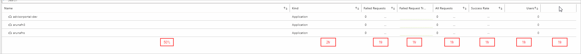Screenshot: Spalten in einem Raster mit einem Wert für die Spaltenbreite von 50 % und jeweils „1fr“ für die restlichen Spalten.