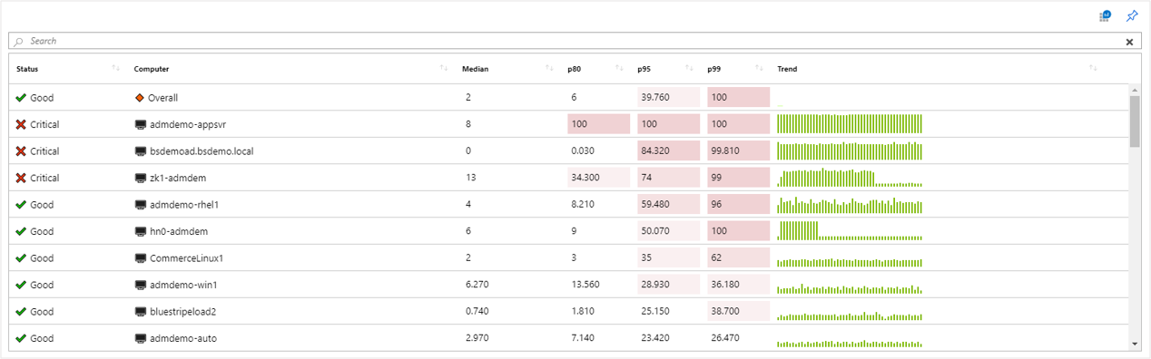 Screenshot: Protokollbasiertes Raster.