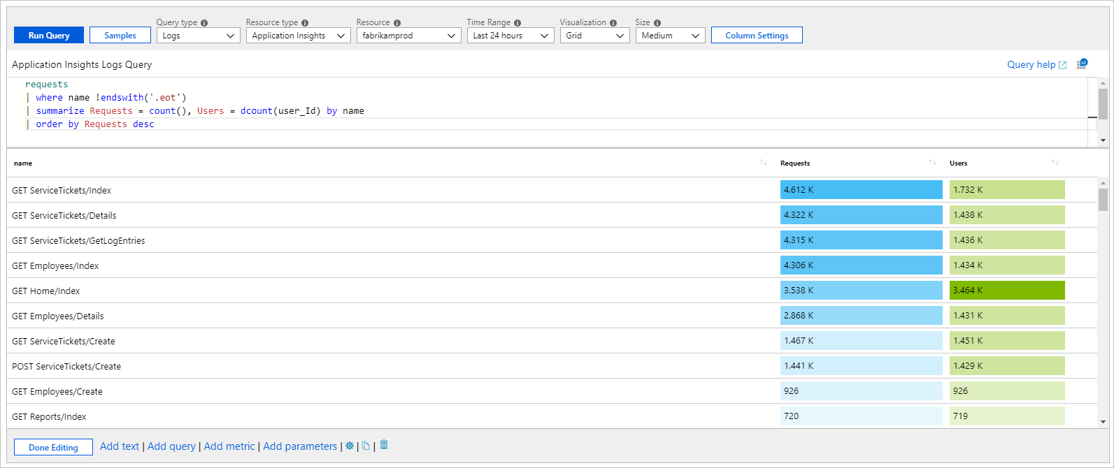 Screenshot: Protokollbasiertes Raster mit Spalten, die als Wärmebild formatiert sind.
