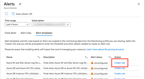 Screenshot: Seite „Warnungen“ für Azure Monitor im Azure-Portal. Auf der Registerkarte für Warnungsvorlagen ist der Link „Regel erstellen“ für eine der Warnungen hervorgehoben.