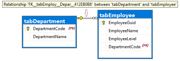 Entitätsbeziehungsdiagramm mit Fremdschlüssel