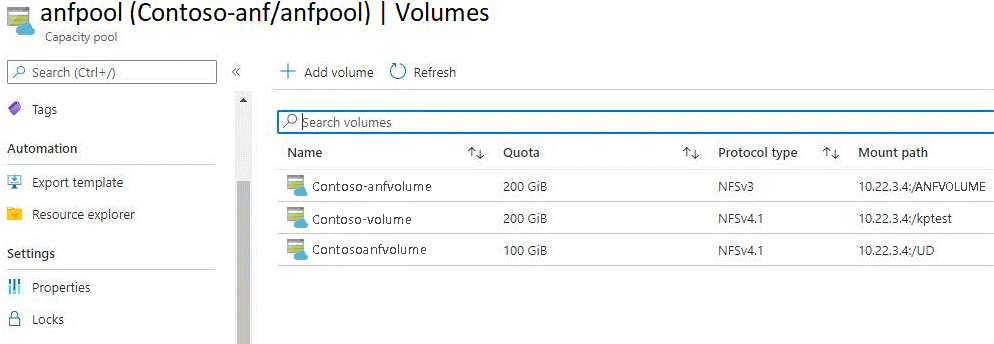 Screenshot: Im Kapazitätspool erstellte Volumes