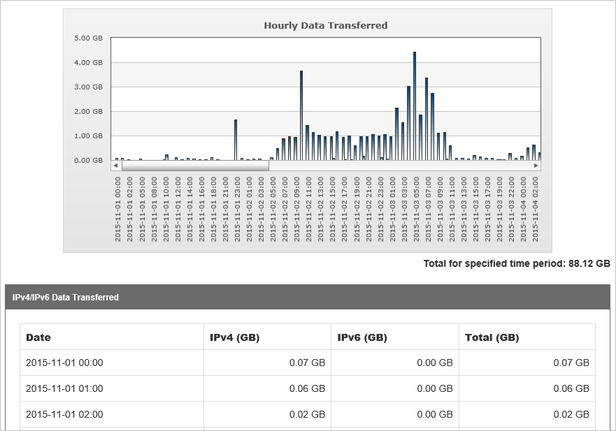 Screenshot der übertragenen IPV4/IPV6-Daten.