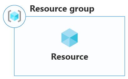 Diagramm einer Ressourcengruppe, die eine Ressource enthält.