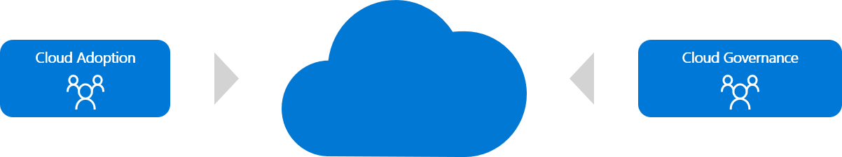 Abbildung der Cloudeinführung mit Cloudgovernance als Gegengewicht