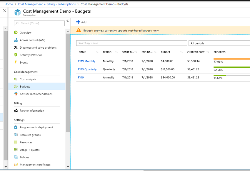 Screenshot eines Azure Cost Management + Billing-Budgets.