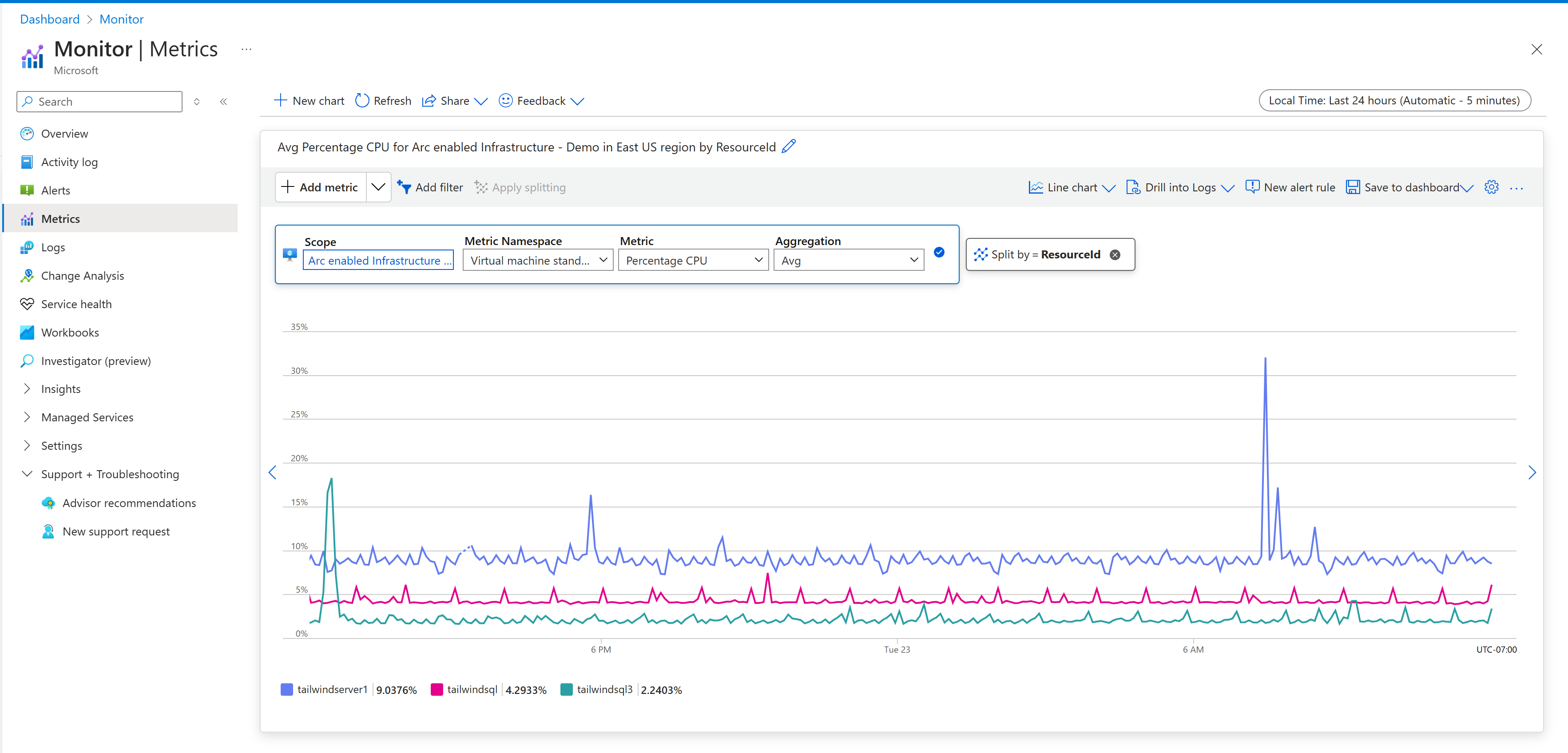 Screenshot: Metrikseite im Azure-Portal
