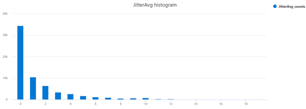 jitter average histogram