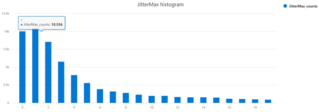 jitter max histogram