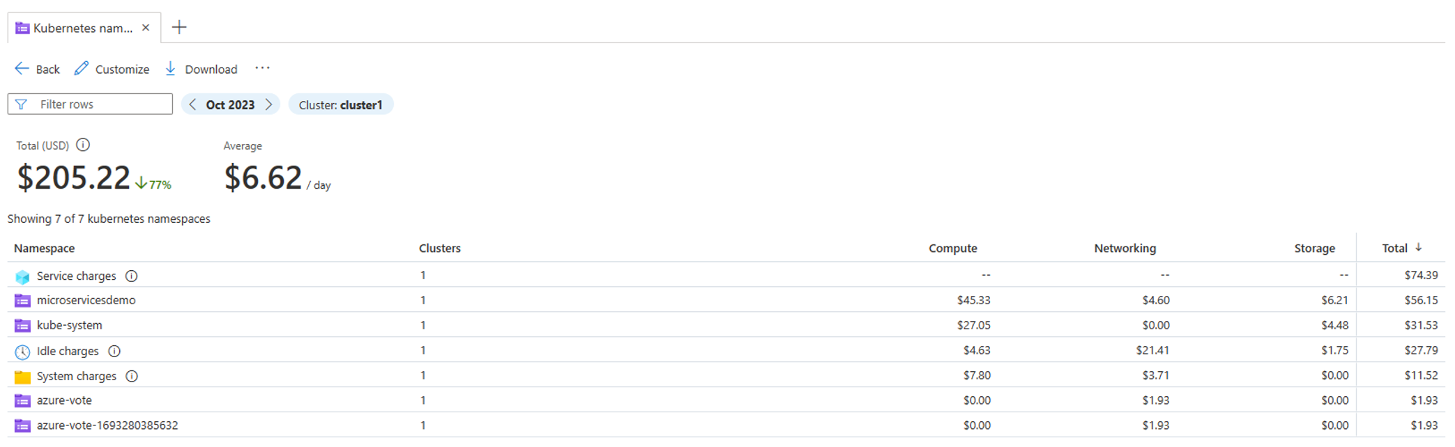 Screenshot: Ansicht mit Kubernetes-Namespaces