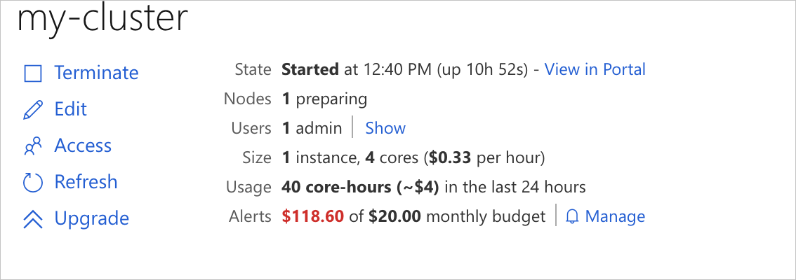 Aktuelle Ausgaben mit Überschreitung