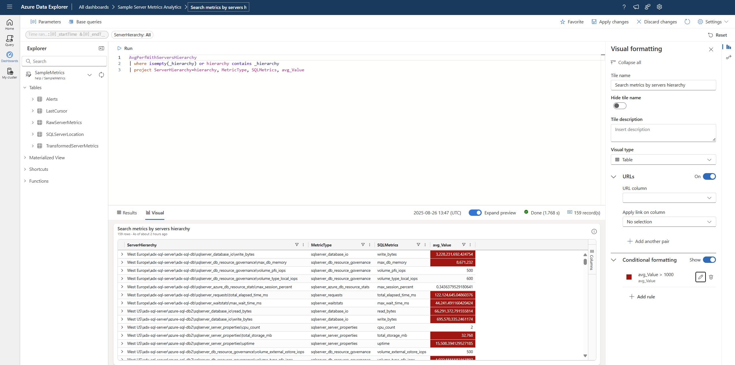 Screenshot des resultierenden Diagramms aus Farbe nach Bedingung.