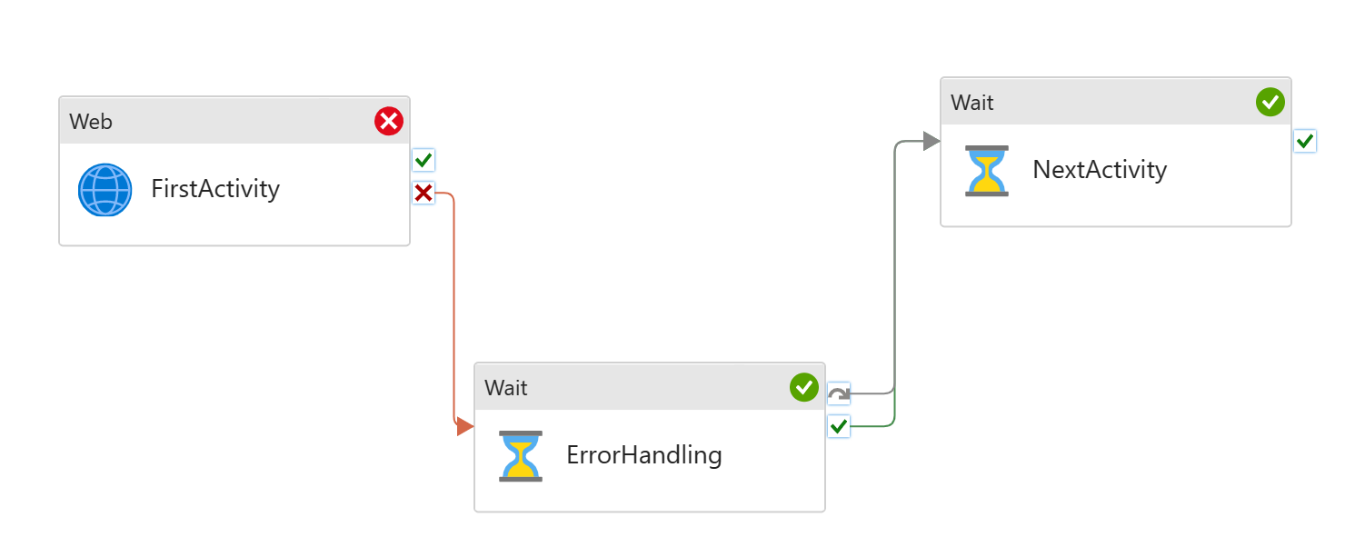 Pipelinefehler Und Fehlermeldung - Azure Data Factory | Microsoft Learn