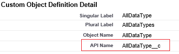 Screenshot shows the Custom Object Definition Detail where you can see the A P I names of the custom objects.