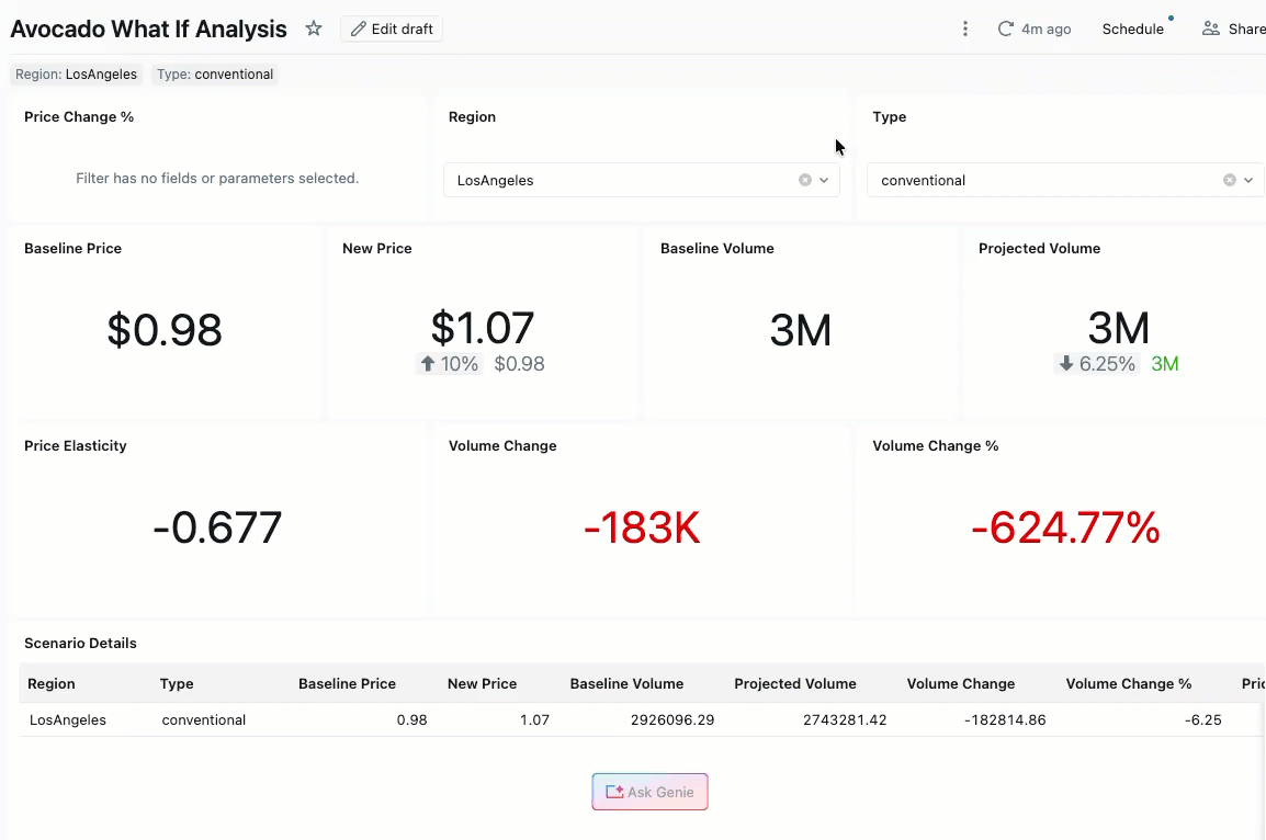 What If-Analyse mit Genie Code