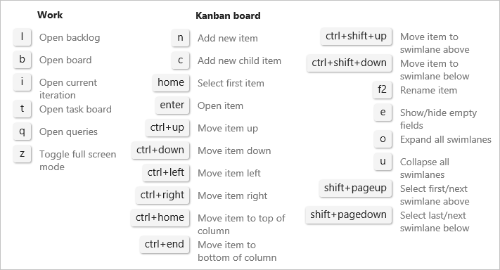 Screenshot showing keyboard shortcuts.