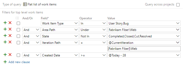 Screenshot of Query Editor, Work Items newly created and added to a sprint after its start date.
