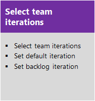 Diagramm, das die Auswahl von Team-Sprints zeigt.