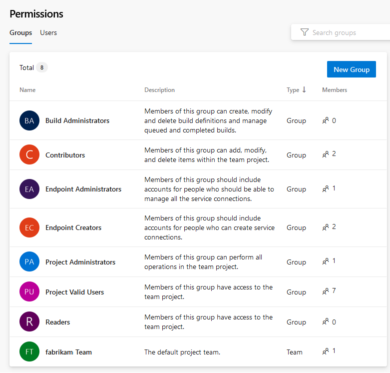 Screenshot von Gruppen und Berechtigungen auf Projektebene, Azure DevOps-Vorschauversion.