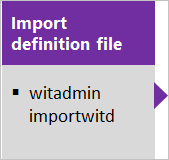 Importieren der WIT-Definitionsdatei