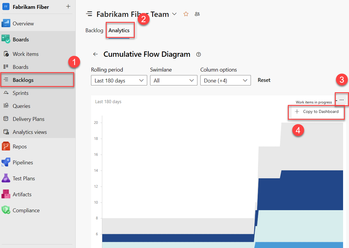 Screenshot: Kontextbezogener Analysebericht kopieren in Dashboard