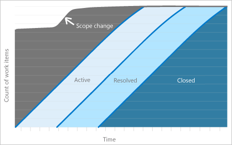 Diagramm, das einen abstrakten CFD mit fester Periode zeigt. Bezeichnungen verweisen auf aktive, aufgelöste und geschlossene Elemente und die Bereichsänderung.