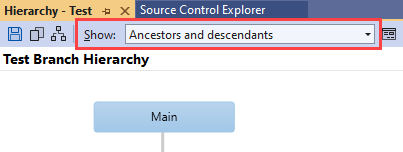 Screenshot: Visual Studio mit der Branchhierarchie „Test“. Das Menü „Anzeigen“ ist hervorgehoben, und Vorgänger und Nachfolger sind ausgewählt.