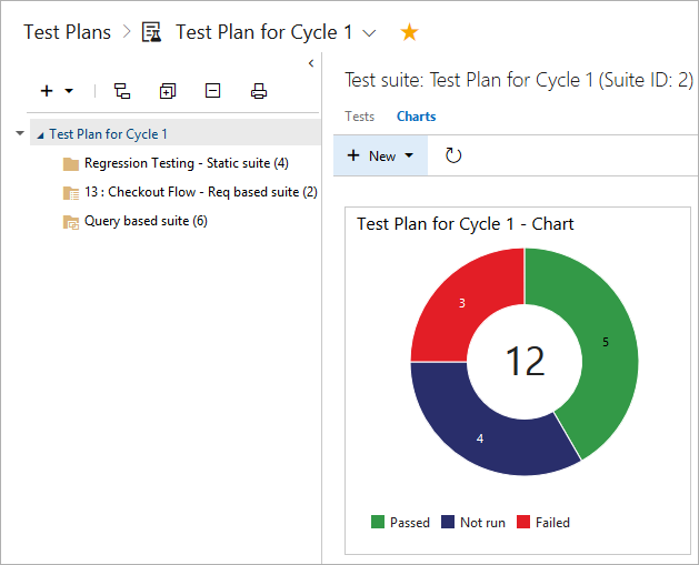 Select test plan. Go to Charts page to view default chart