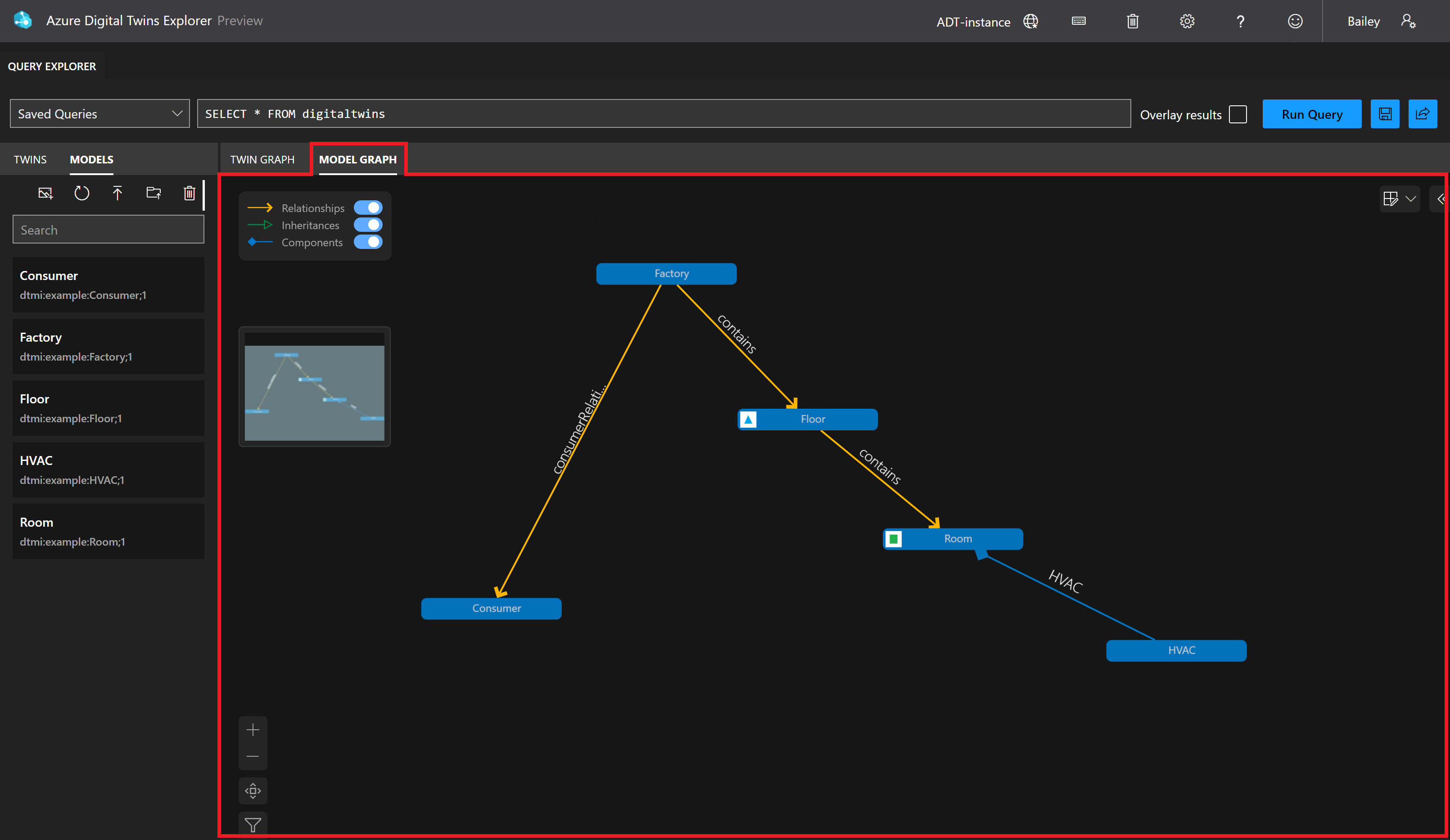 Screenshot: Azure Digital Twins-Explorer. Der Bereich mit dem Modelldiagramm ist hervorgehoben.